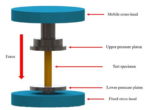 compression test procedures 